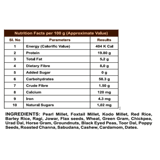 Atharv Nutrishield (Multigrain Mix) Powder - Image 4